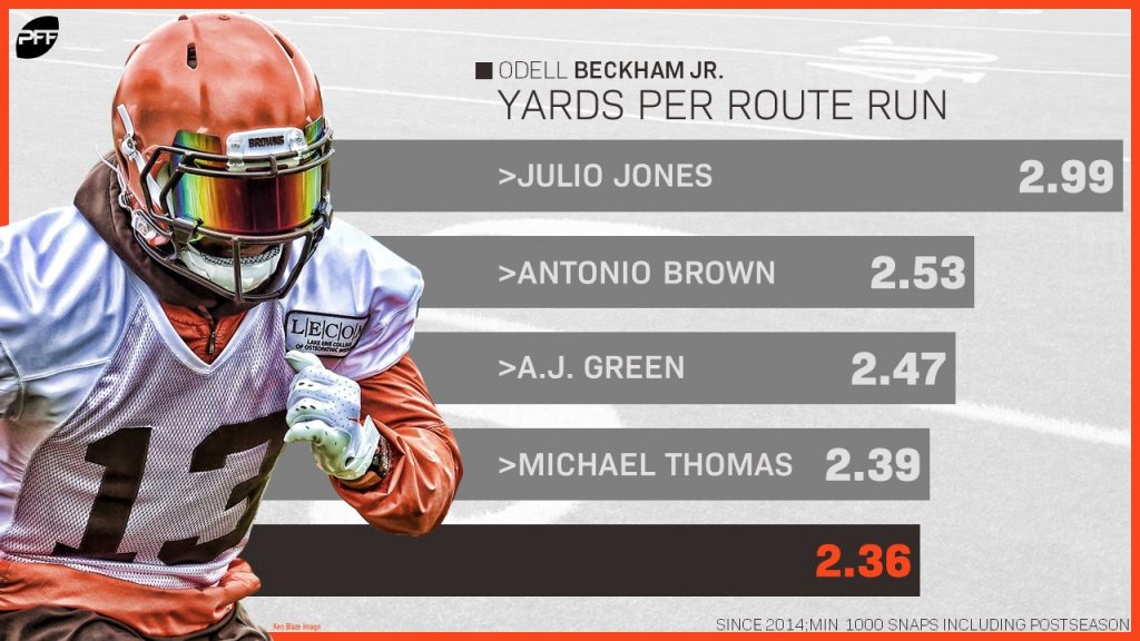 Odell Beckham Jr. Among PFF's Highest-Graded Baltimore Ravens vs