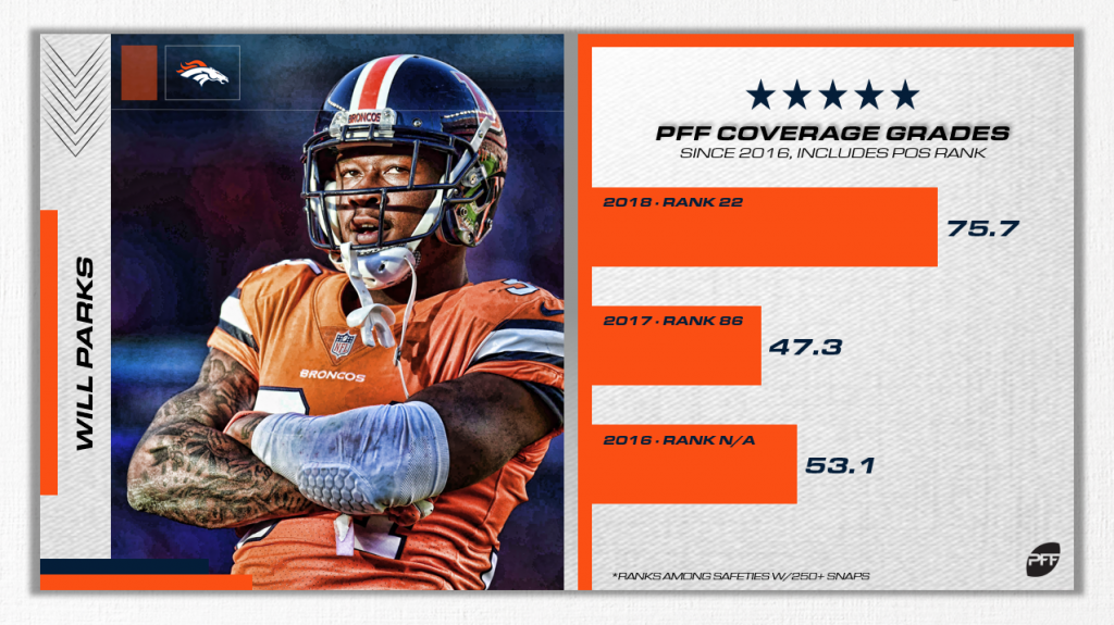 broncos pff grades