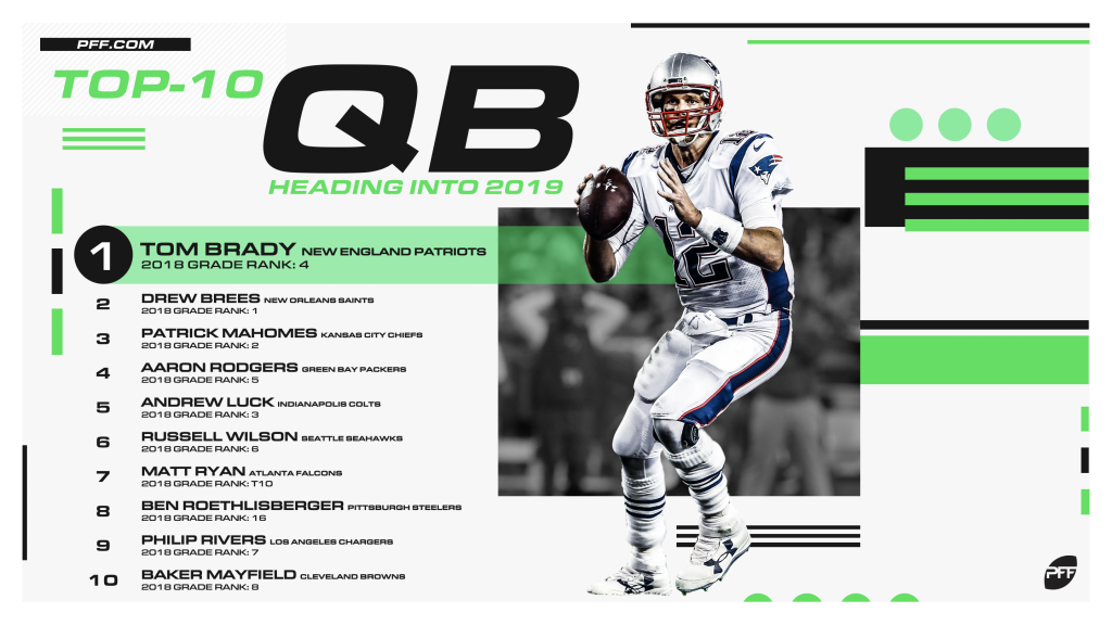 PFF Tight End Rankings: Top 15 ahead of the 2023 NFL season