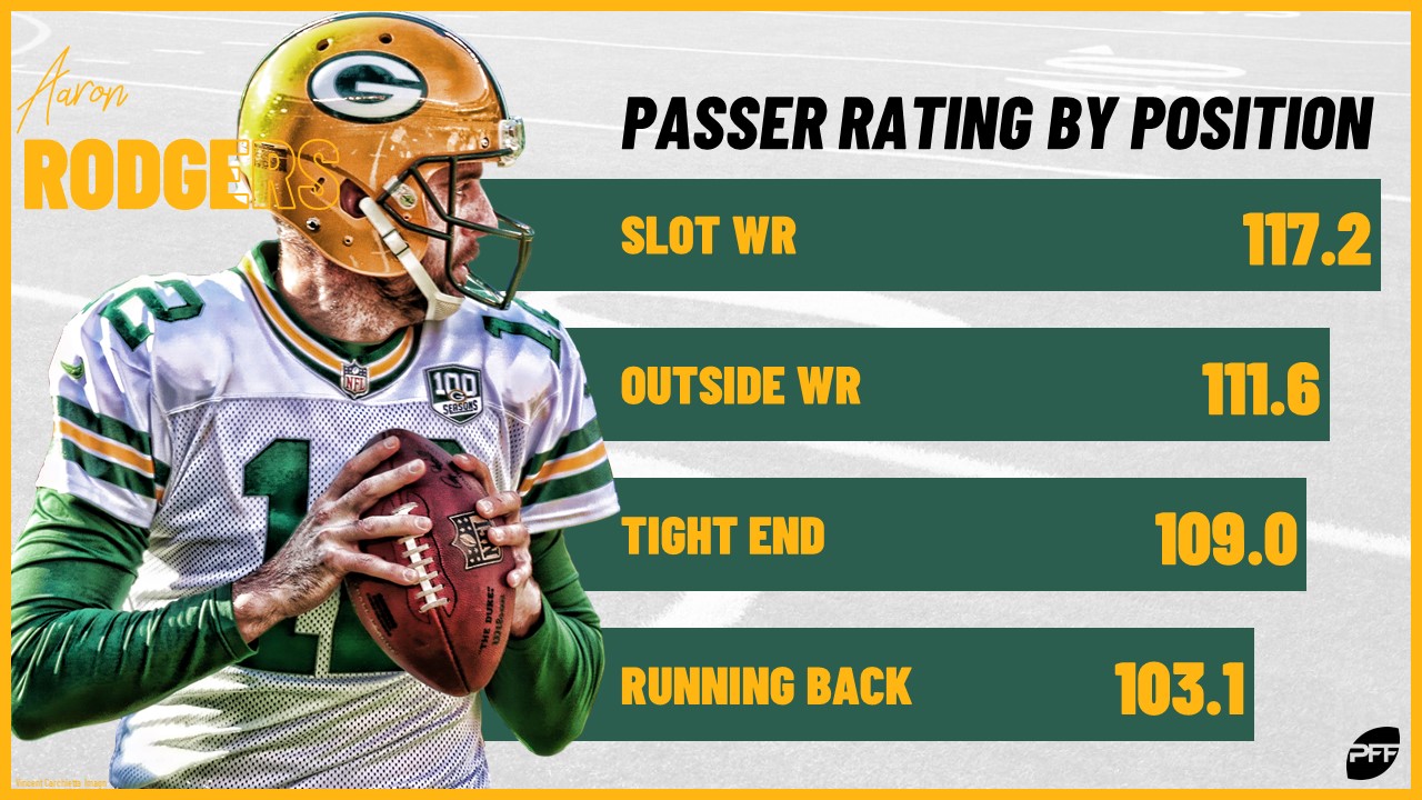 Which quarterbacks are the best at targeting which positions? Fantasy