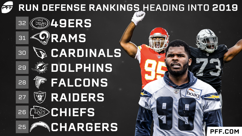 PFF Offensive Tackle Rankings: Top 32 ahead of the 2023 NFL season, NFL  News, Rankings and Statistics