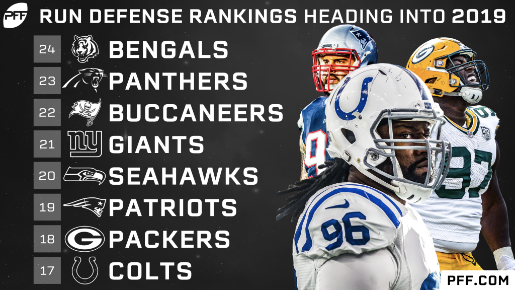 PFF ranks all 32 run defenses ahead of the 2019 NFL season, NFL News,  Rankings and Statistics