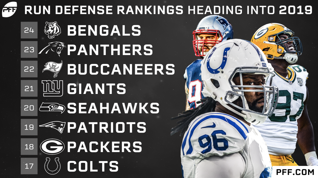 pro football focus defense rankings