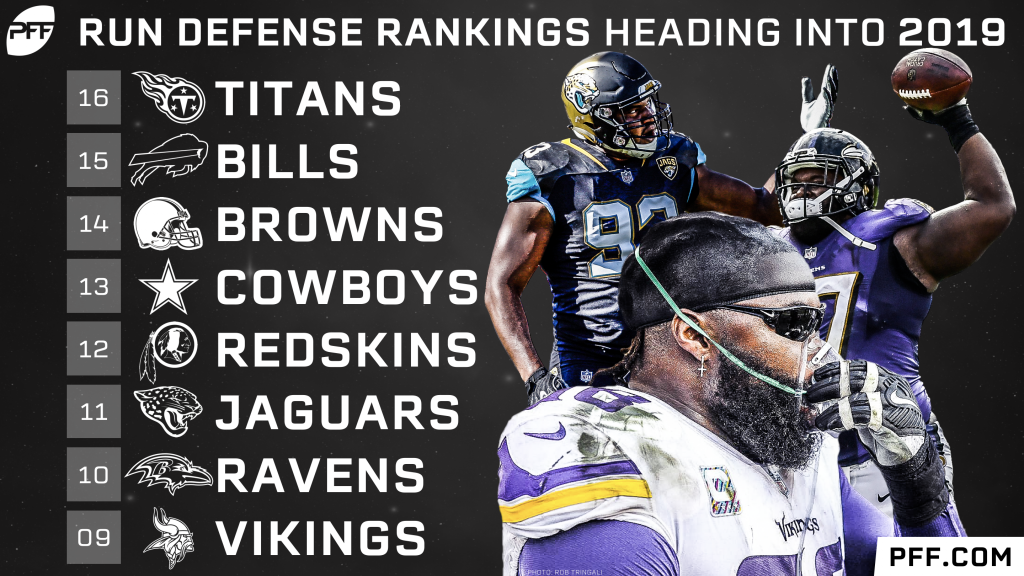 PFF Rankings: Ranking all 32 defenses ahead of the 2020 NFL season, NFL  News, Rankings and Statistics