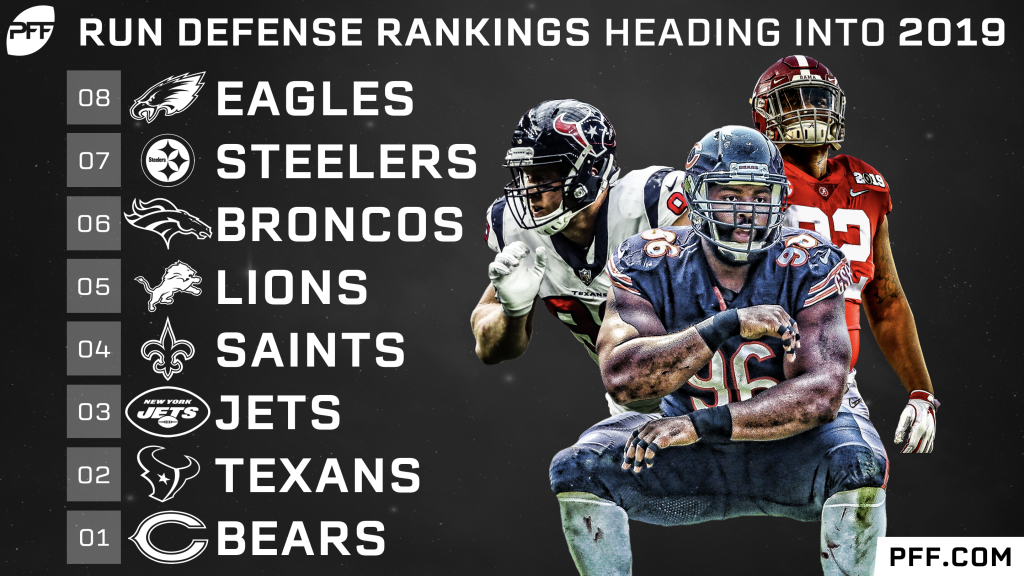 PFF ranks the top-10 edge defenders ahead of the 2019 NFL season, NFL  News, Rankings and Statistics