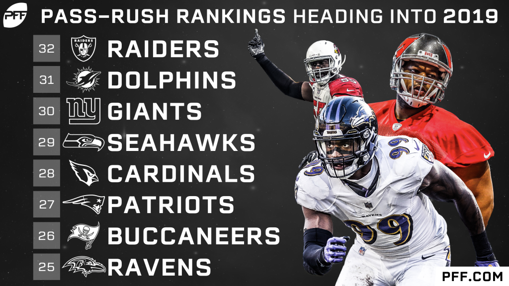 PFF Rankings: NFL starting quarterback rankings for 2019, NFL News,  Rankings and Statistics