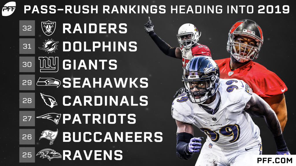 PFF Running Back Rankings: Top 32 ahead of the 2023 NFL season, NFL News,  Rankings and Statistics