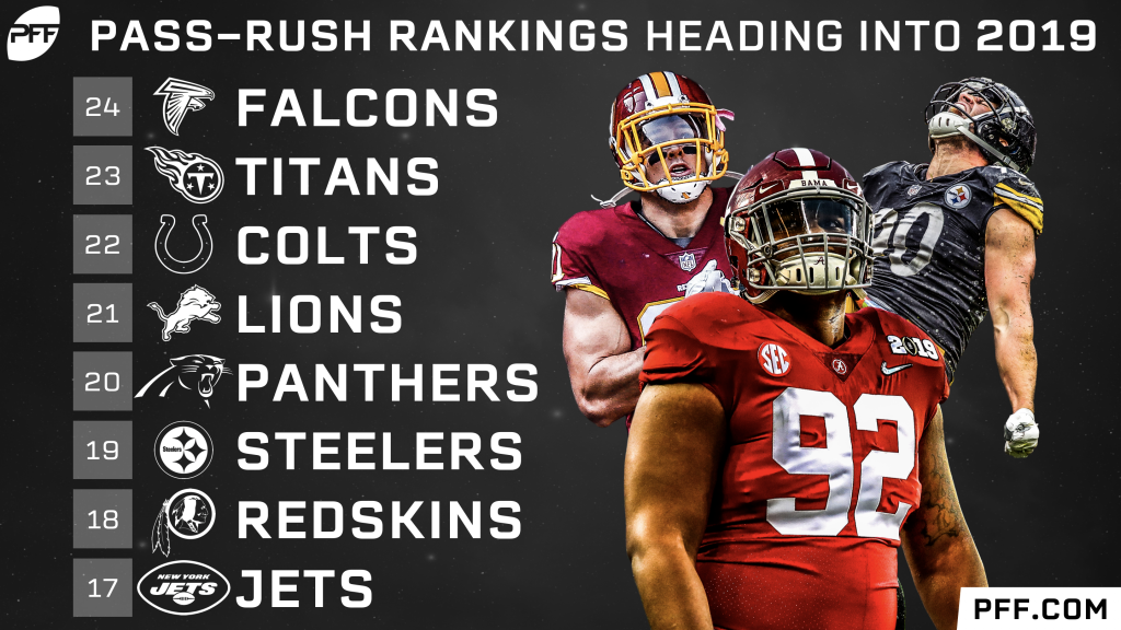 PFF ranks all 32 run defenses ahead of the 2019 NFL season, NFL News,  Rankings and Statistics