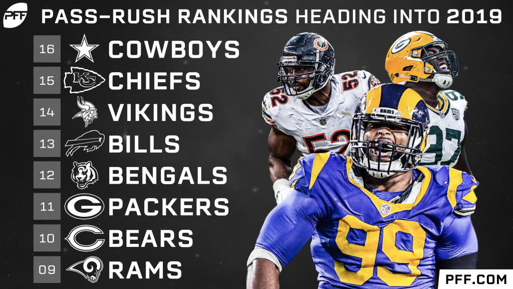 PFF ranks the top-10 running backs entering the 2019 NFL season