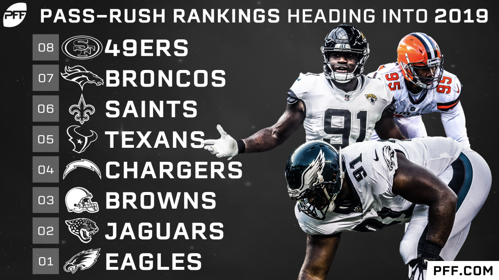 Ranking the NFL's pass-rushing units