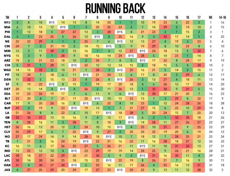 Fantasy RB strength of schedule