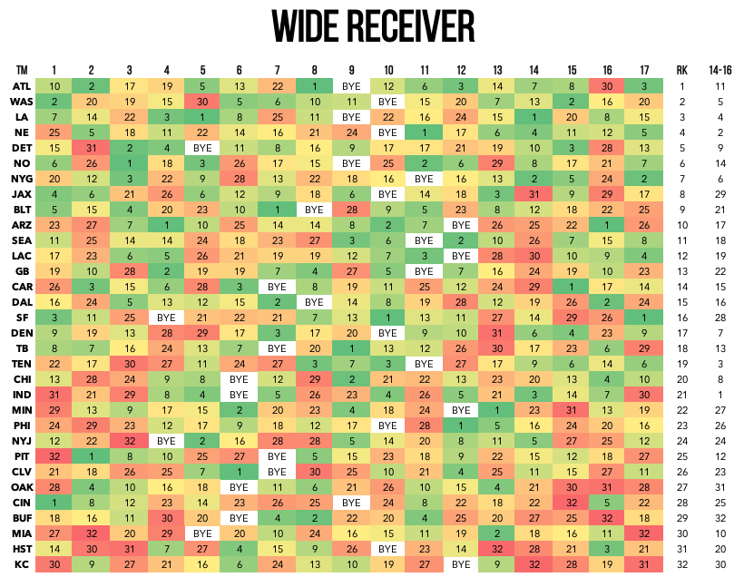 Fantasy WR strength of schedule Fantasy Football News, Rankings and