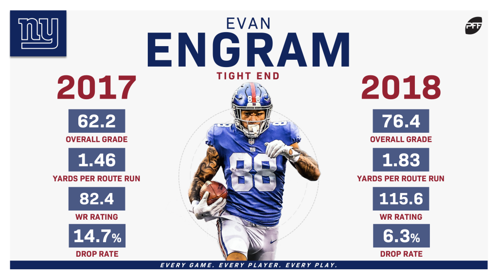 Will Evan Engram Score a TD Against the Colts in Week 1?