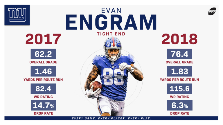 Evan Engram’s versatility and red-zone efficiency makes him one of the