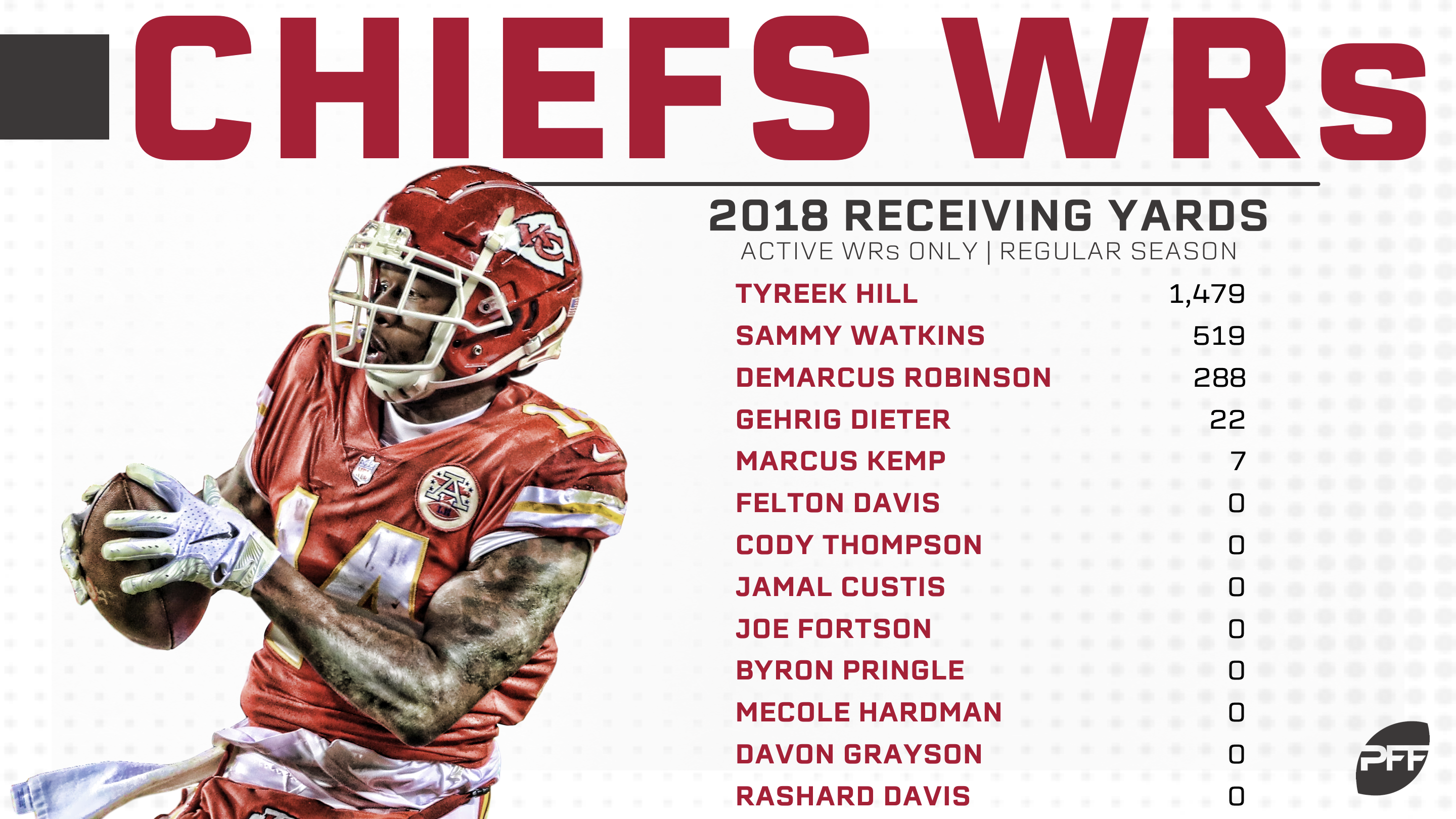 Former Chiefs WRs Tyreek Hill, Byron Pringle compare exits