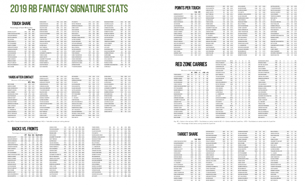 My Playbook NFL - Cheat Sheets