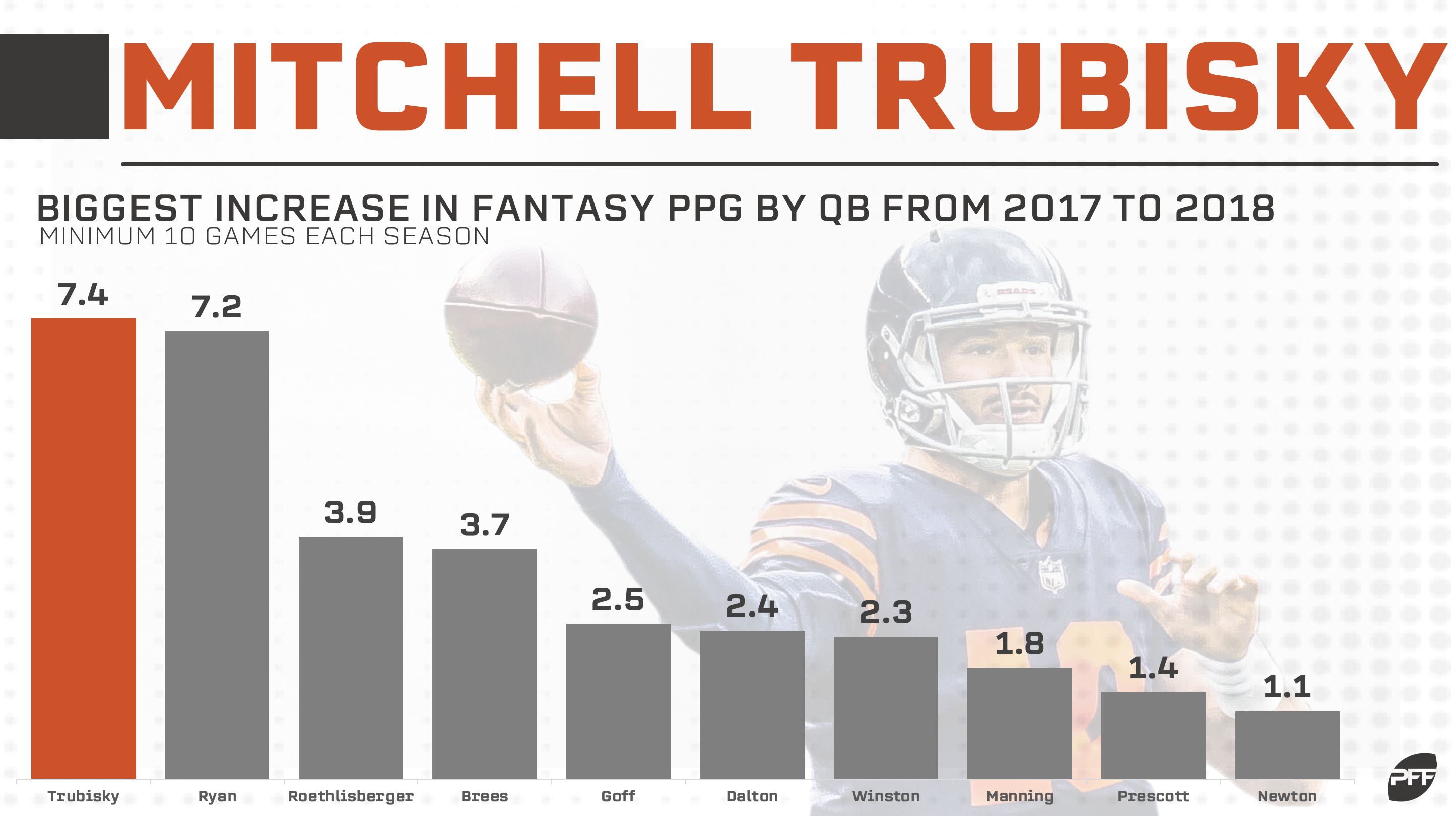 PFF Fantasy Football on Twitter: Mitchell Trubisky is built for fantasy  football  / X