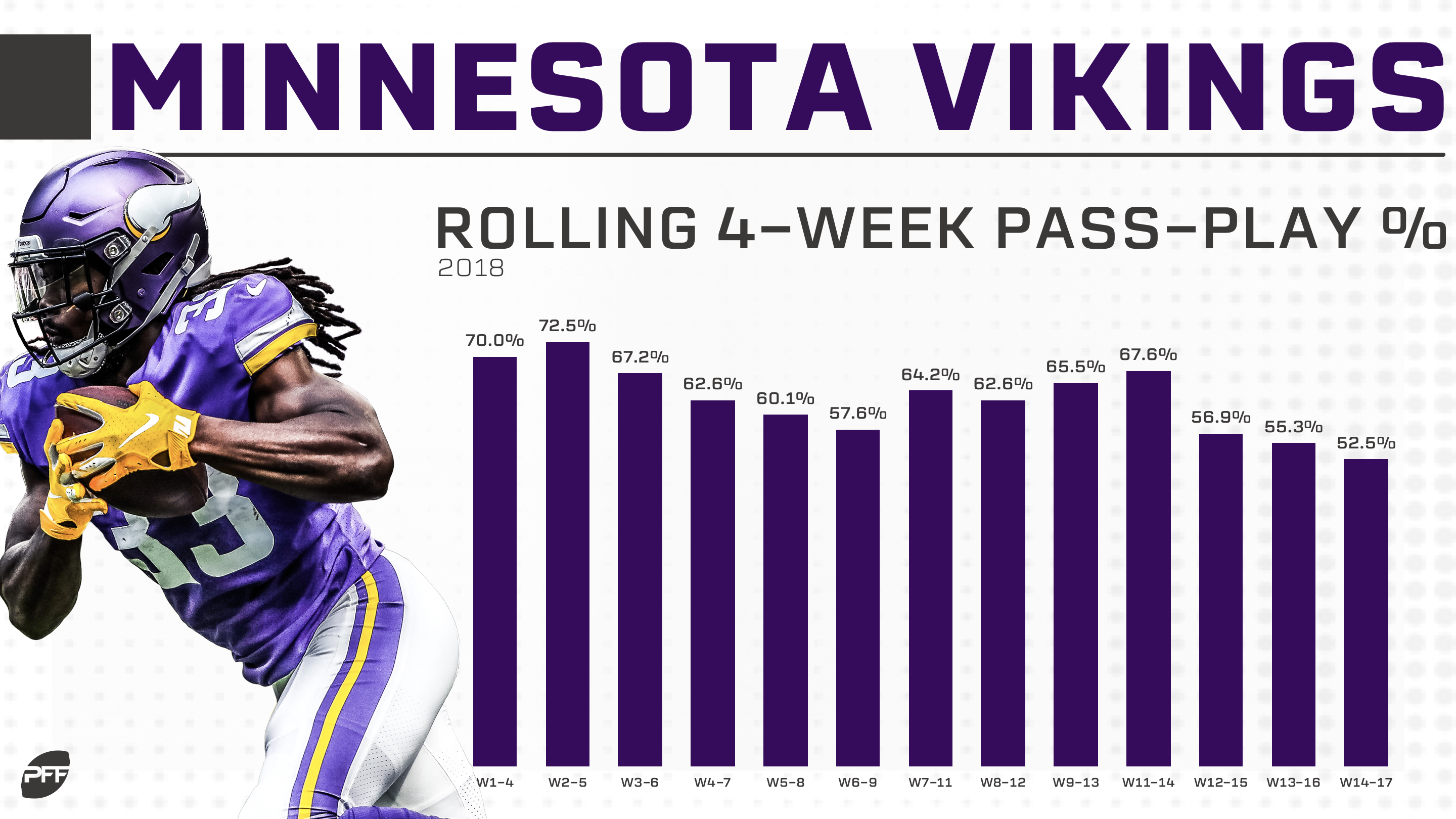 Vikings Improve to 7-1: Everything from Minnesota's Week 9