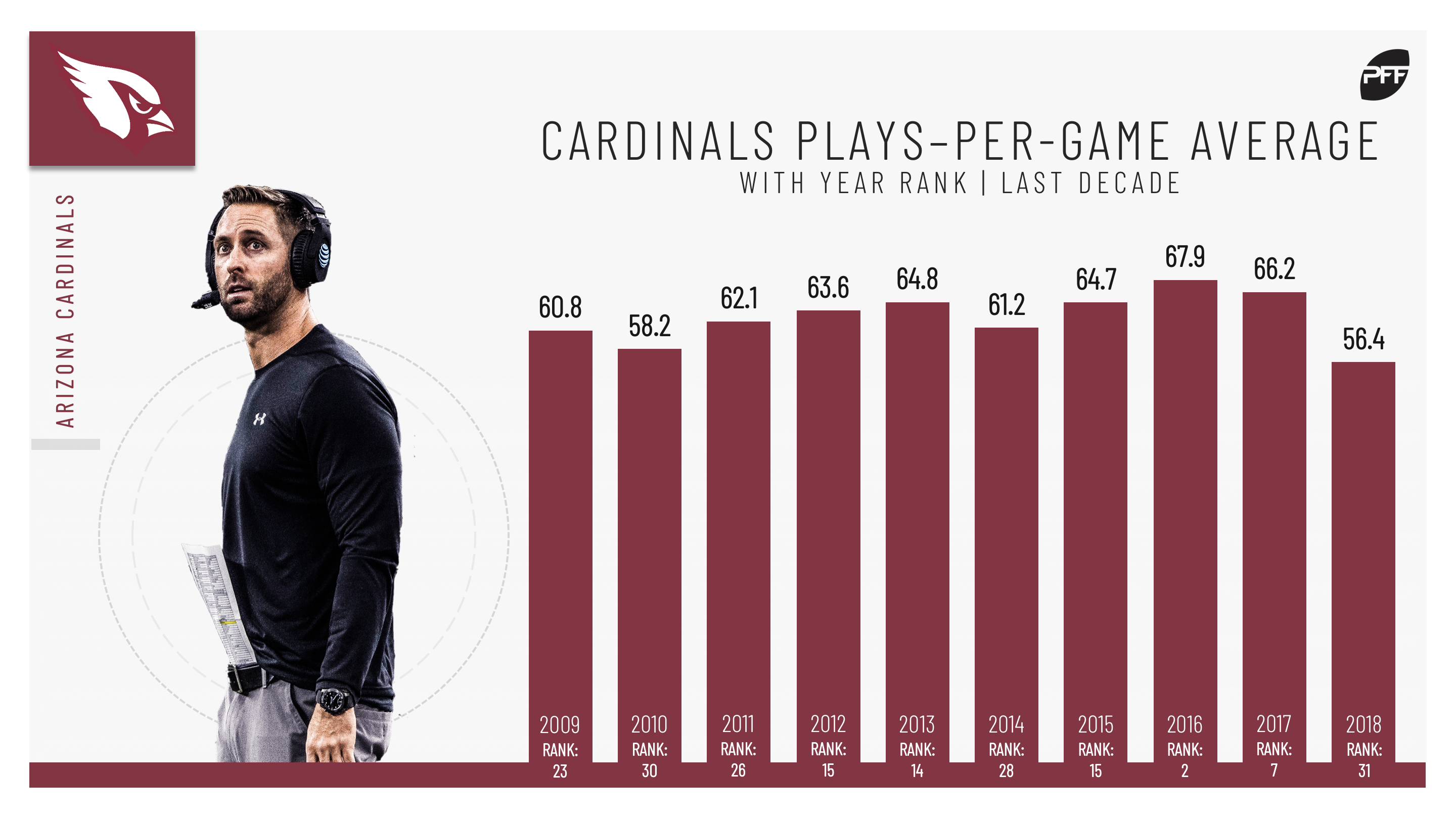 Where Arizona Cardinals Land in PFF Fantasy Football Rankings - Sports  Illustrated Arizona Cardinals News, Analysis and More