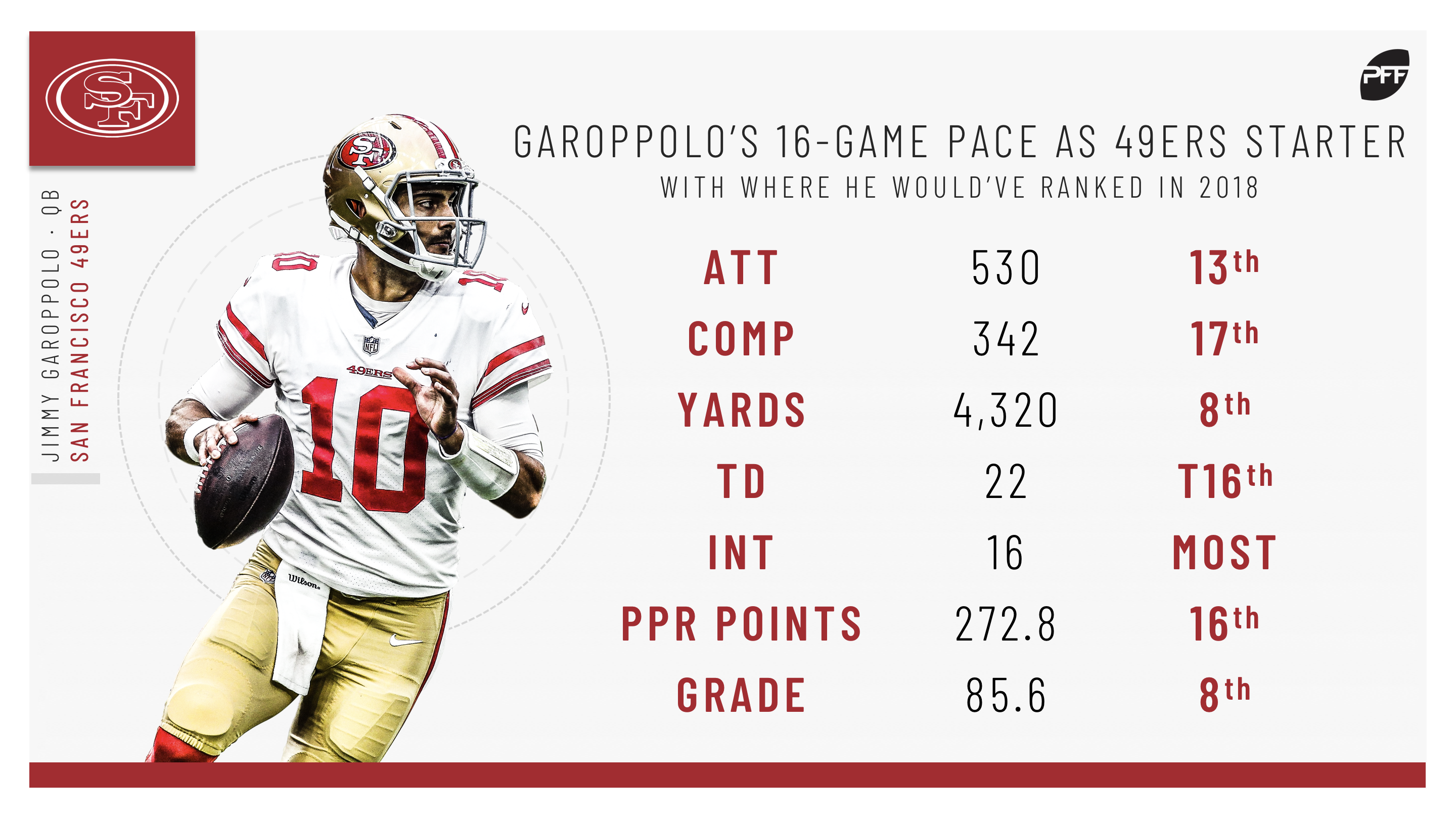 jimmy garoppolo pff