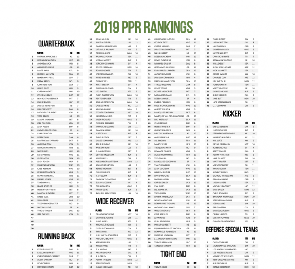 non ppr fantasy football rankings