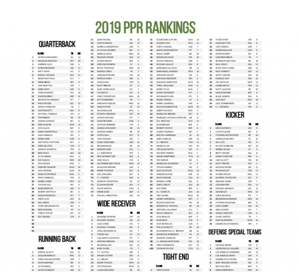 Top 300 List - Fantasy Football 2019 CHEAT SHEET