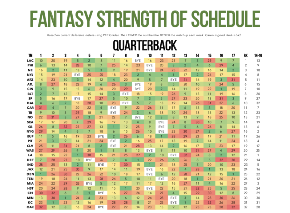 PFF Fantasy printable fantasy football cheat sheets for 2019, Fantasy  Football News, Rankings and Projections