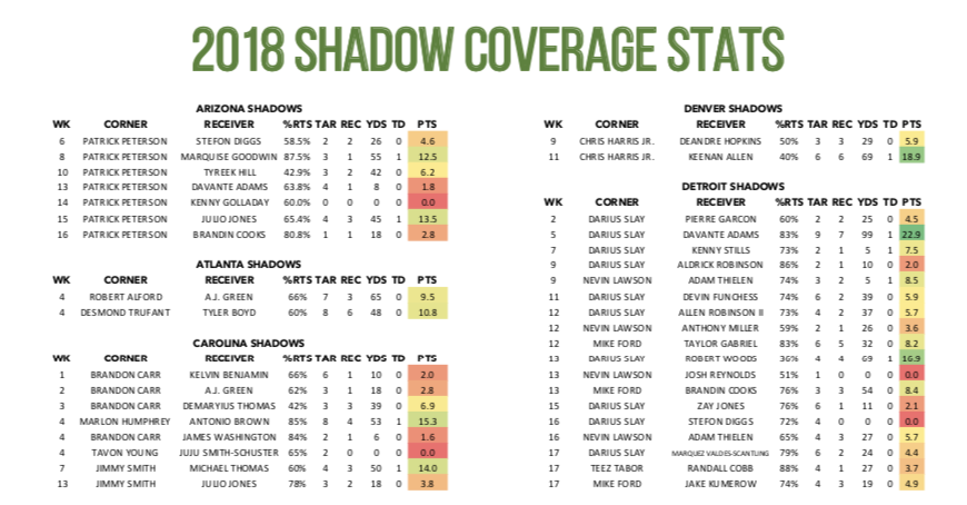 PFF's 2019 Fantasy Playbook Version 4 is LIVE!