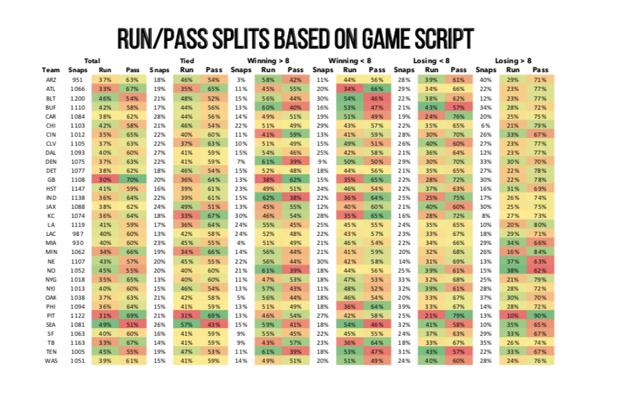 PFF's 2019 Fantasy Playbook Version 4 is LIVE!