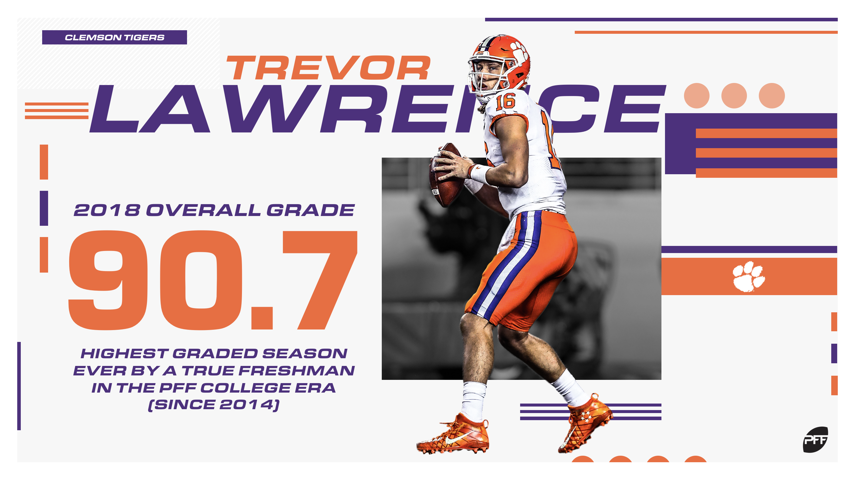 Trevor Lawrence's 2018 season among the best in PFF College history, NFL  Draft