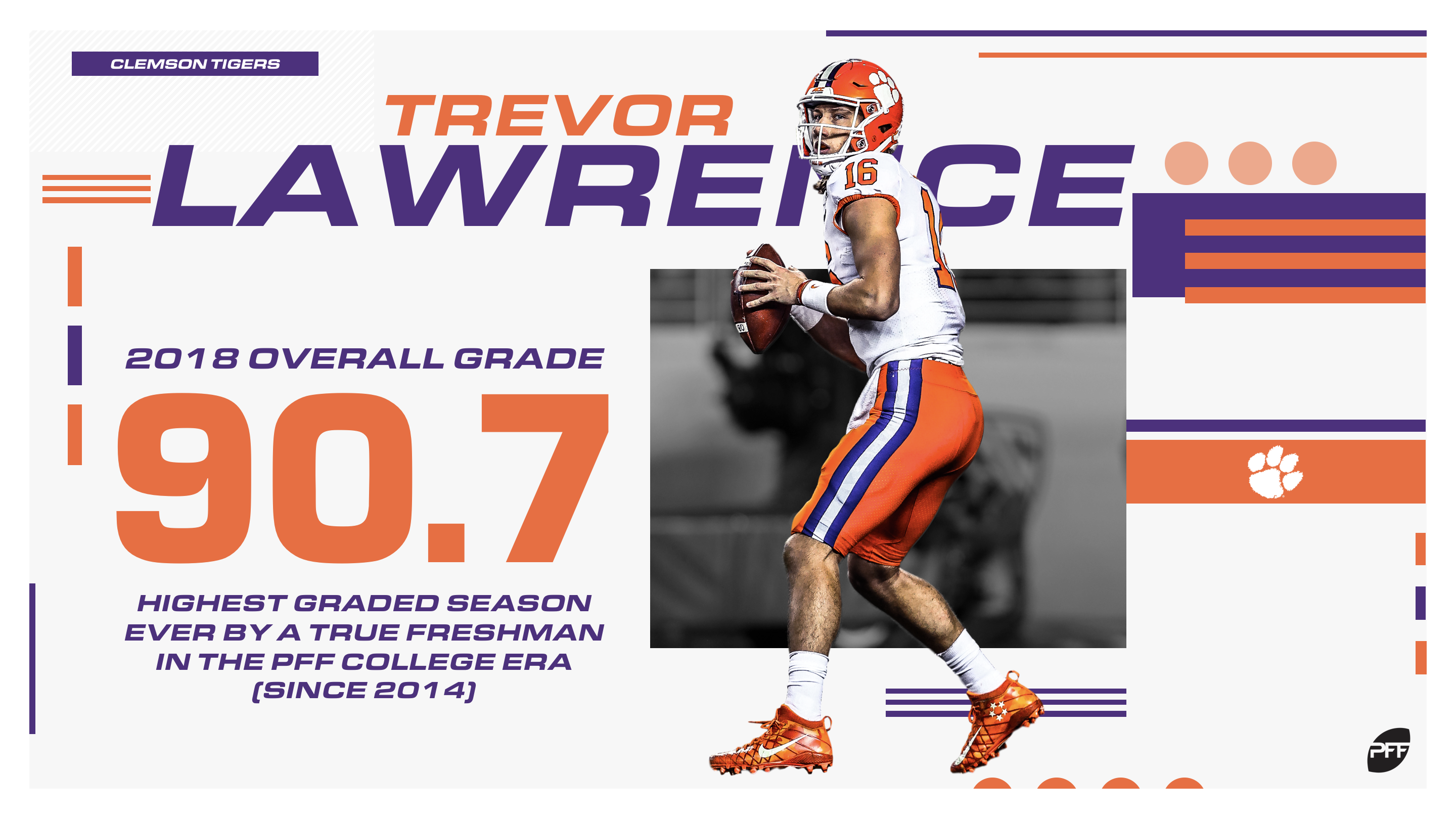 Clemson Football: Trevor Lawrence is one of the best in the game.