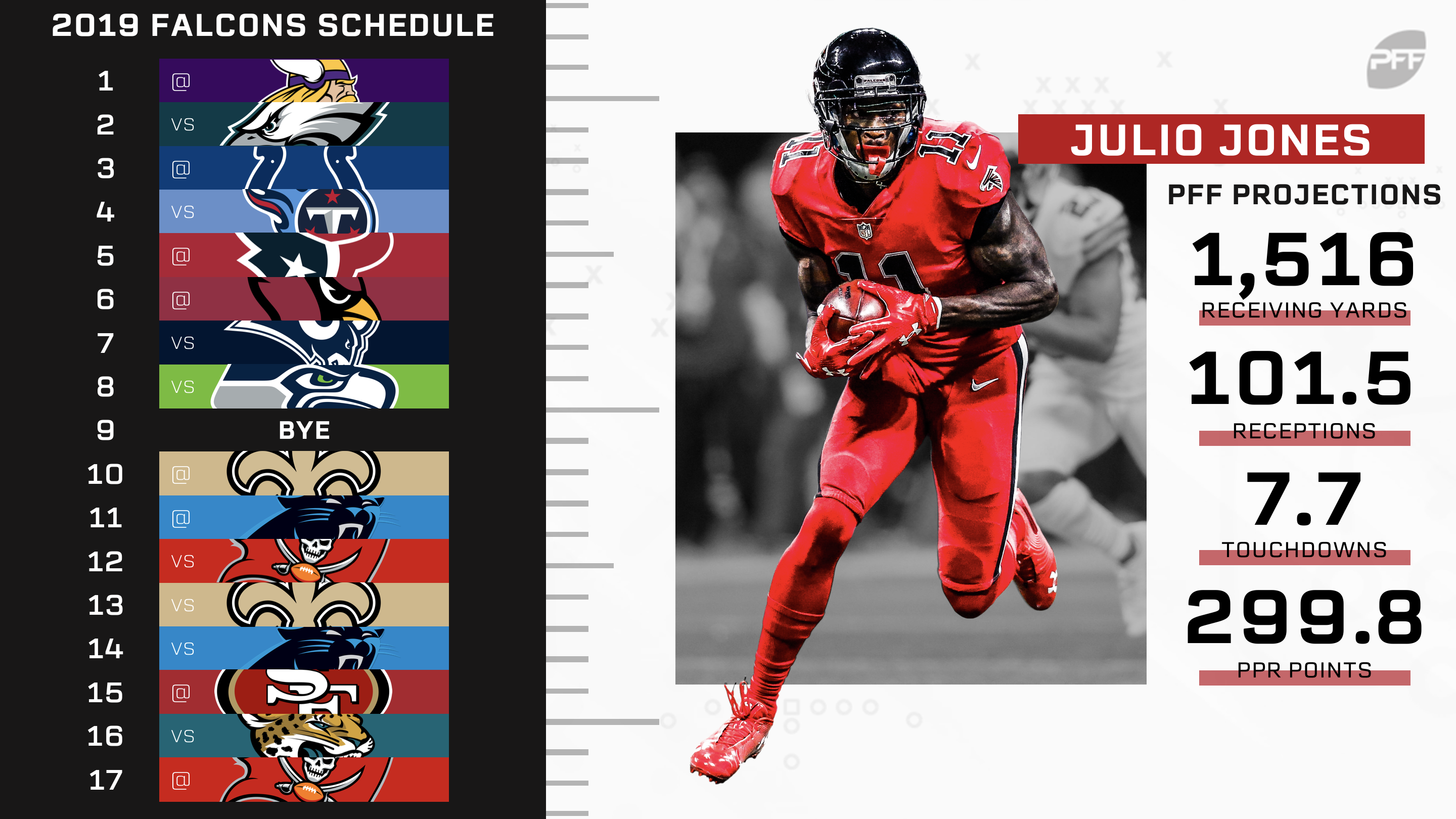 Cardinals schedule 2020: Strength of schedule rankings, toughest stretch,  Weeks 1-17 opponents and more 