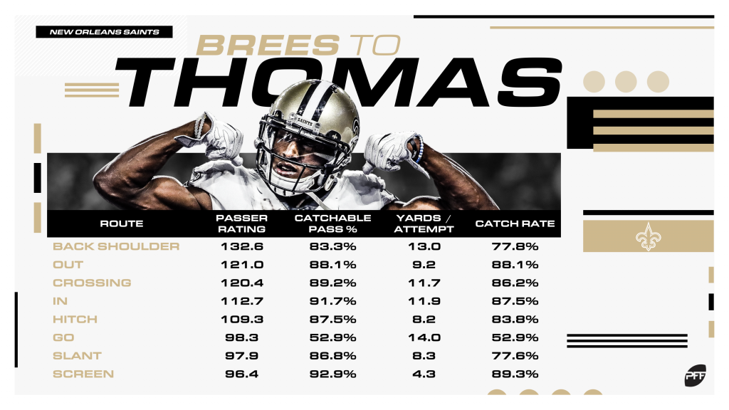 New Orleans Saints and WR Michael Thomas agree to terms on a record