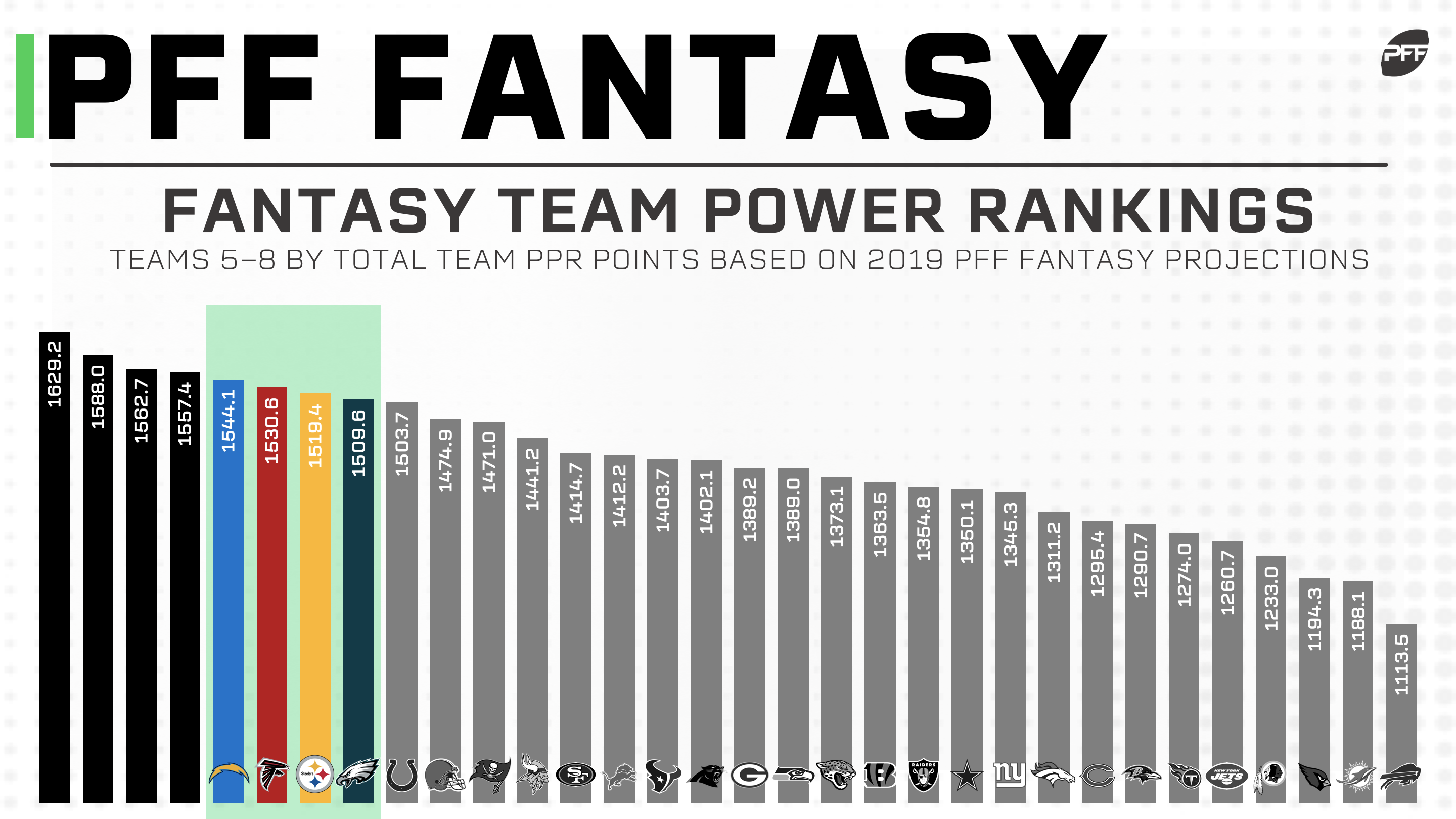 2019 PFF Week 4 NFL Power Rankings