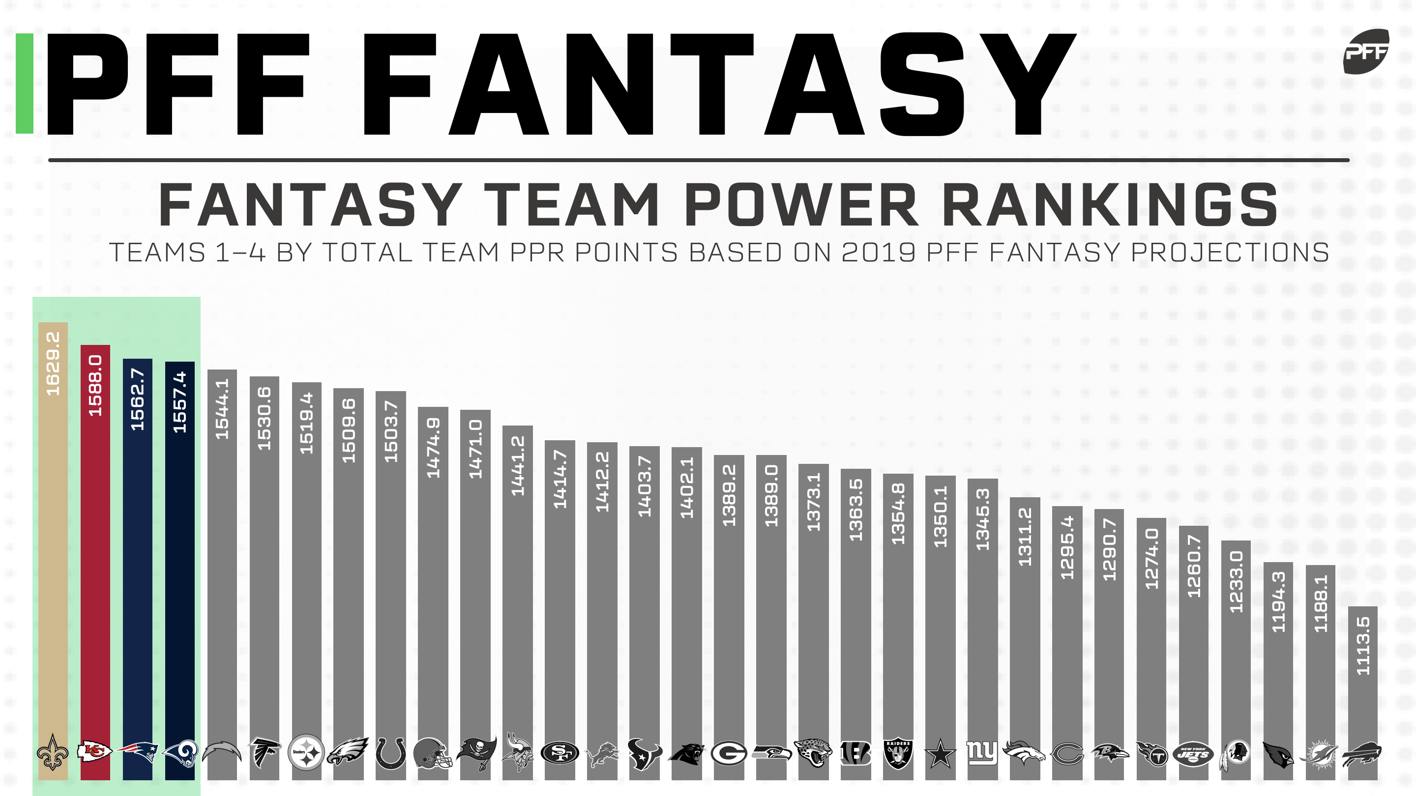 2019 PFF Week 11 NFL Power Rankings, NFL News, Rankings and Statistics