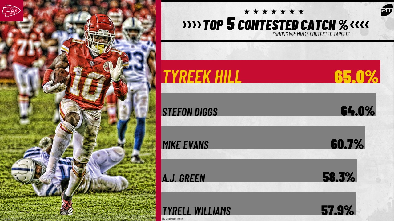 Tyreek Hill, Miami Dolphins WR, NFL and PFF stats