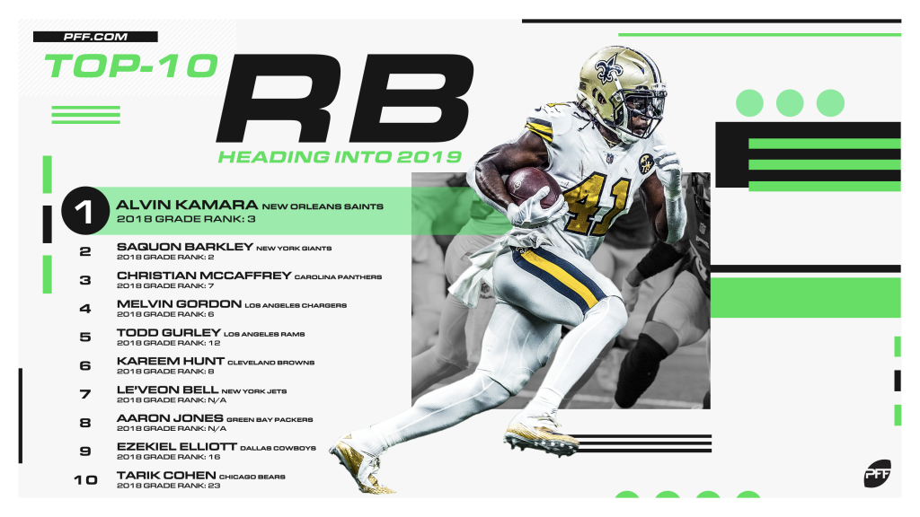 pff db rankings