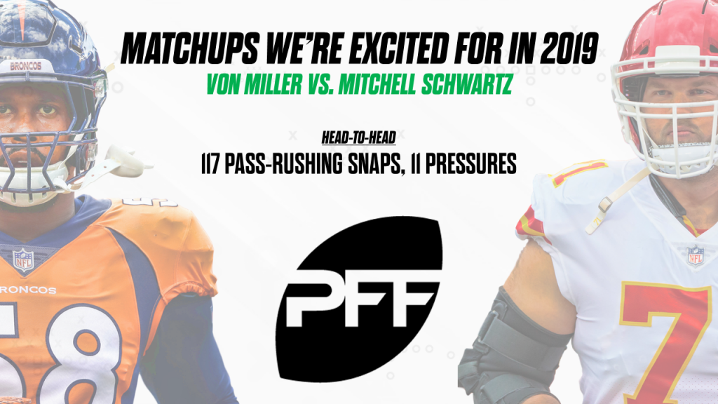 Can the Chiefs' Mitchell Schwartz shut down Von Miller (again)?, NFL News,  Rankings and Statistics