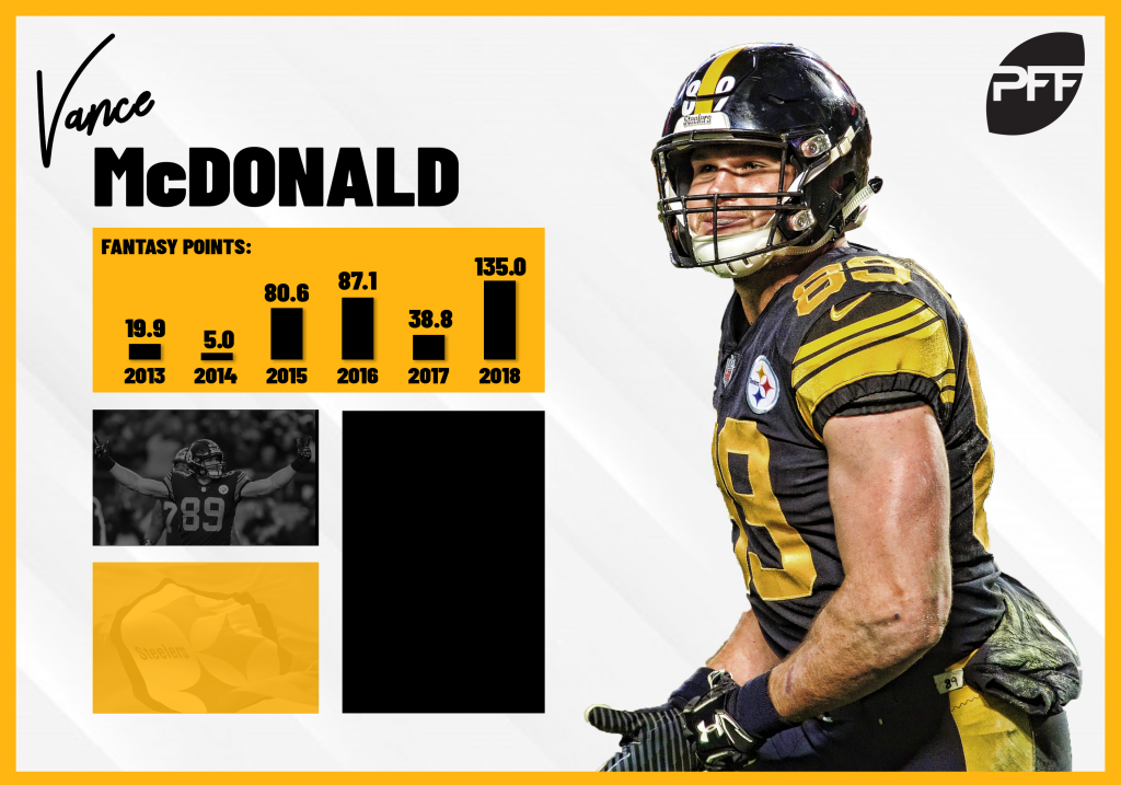 TE Vance McDonald in line for a productive 2019 season with the Steelers