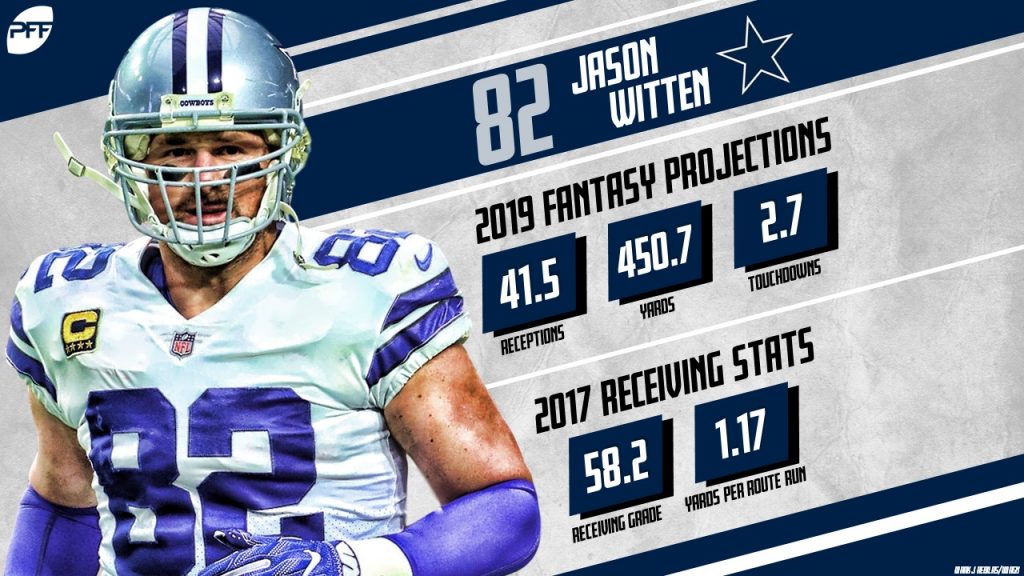 Setting realistic expectations for Cowboys TE Jason Witten