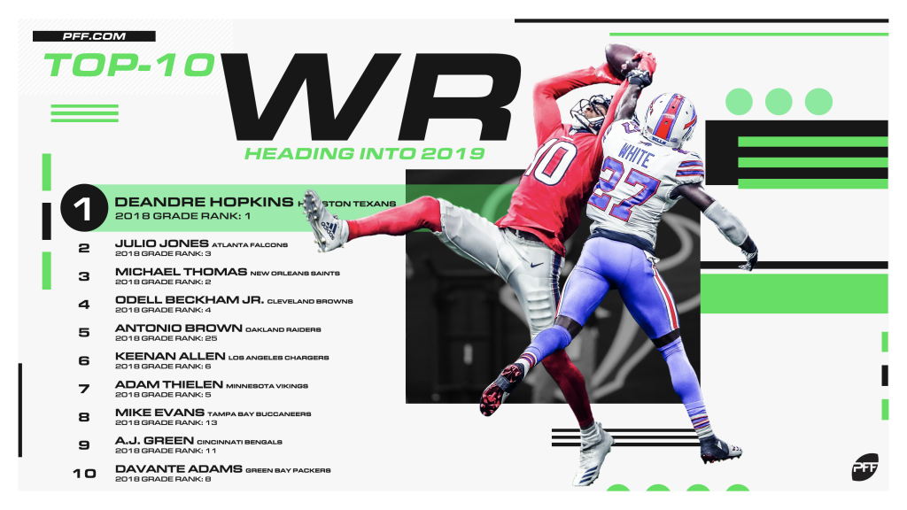 PFF ranks the top-10 cornerbacks ahead of the 2019 NFL season