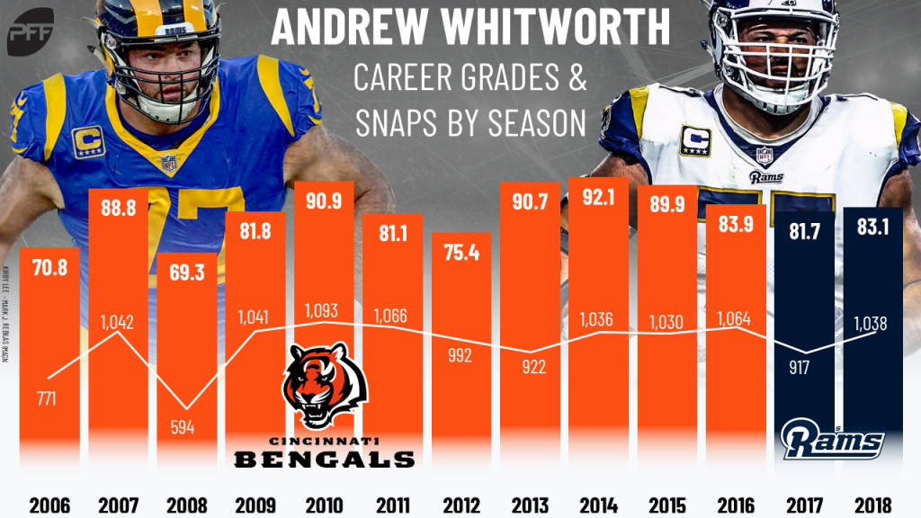Whitworth-Career-Grades-1024x576.png