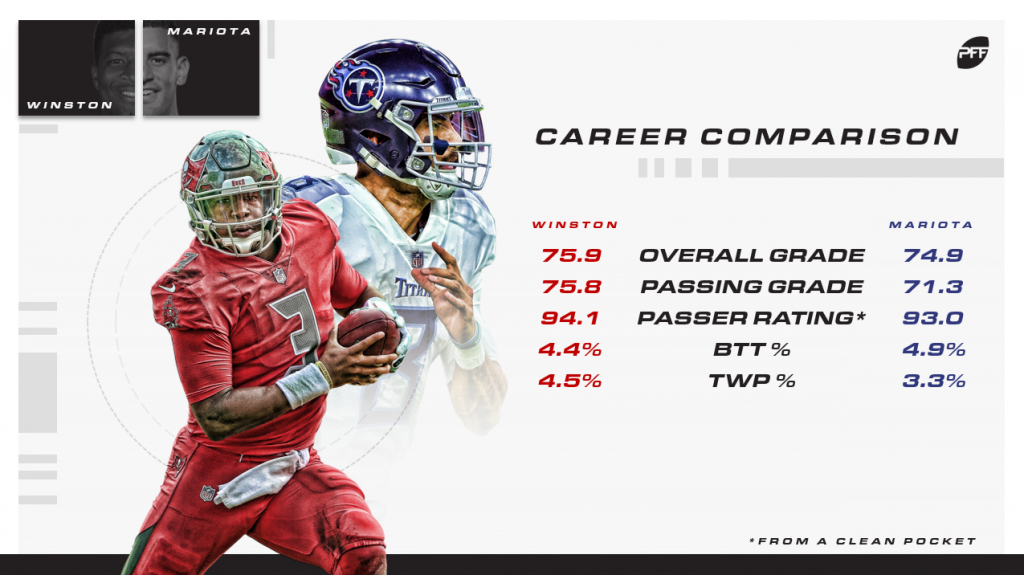 Jameis Winston vs. Marcus Mariota: The stats that matter