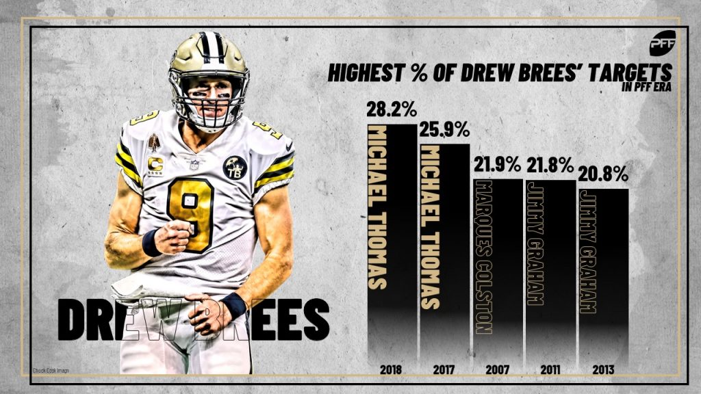 drew brees stats