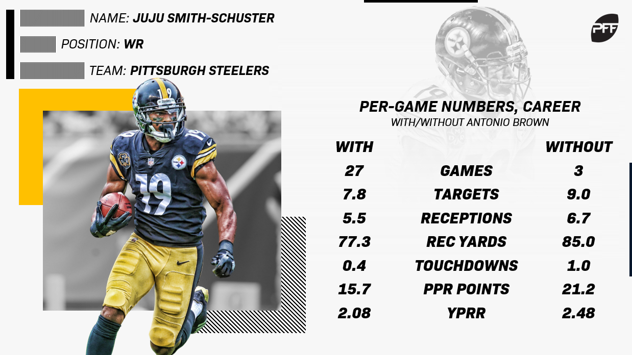 juju smith schuster fantasy 2022