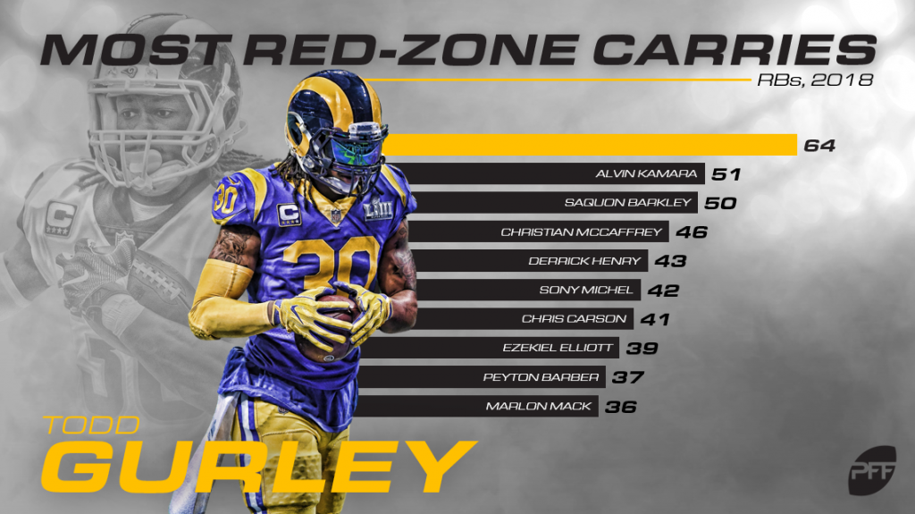 Takeaways from the PFF Fantasy Playbook: QB/RB