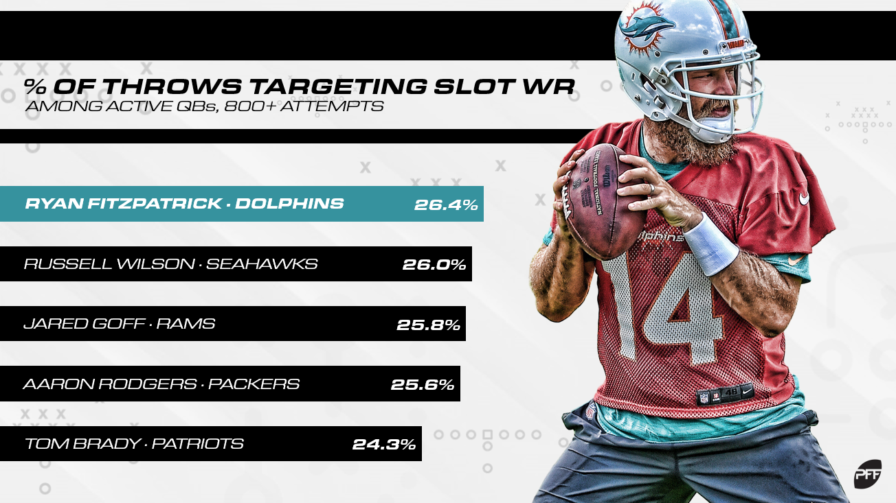 Elite OSM: Narrowing down the top NFL quarterbacks