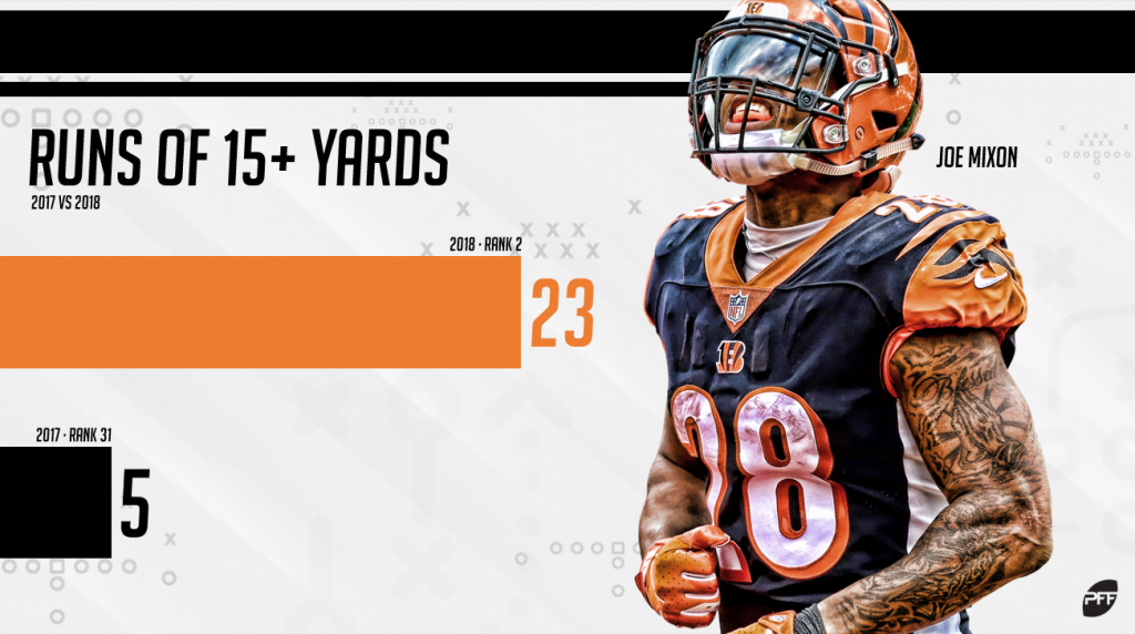 joe mixon pff