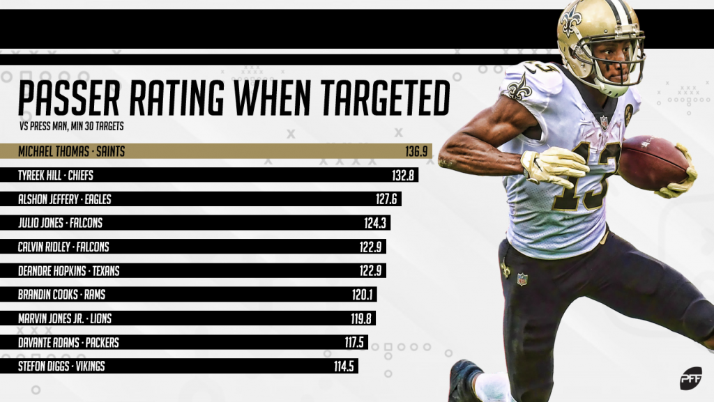 PFF The Magazine: Top 10 NFL wide receivers