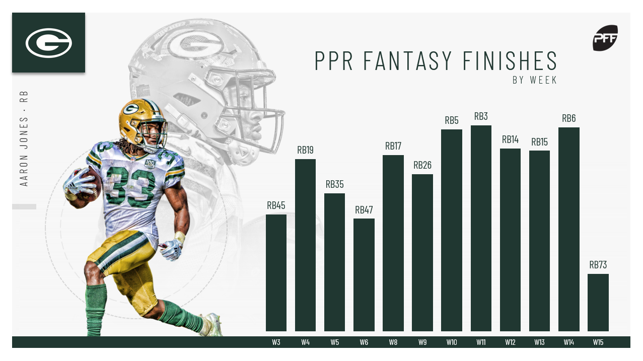 Fantasy Football 2023: How to Draft RBs Rising in ADP